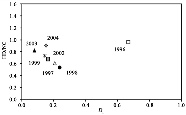Relationship Between The Suppression Of Colonising (903x366), Png Download