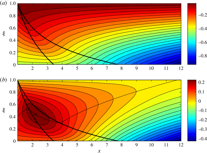 The Roll Phase Function Θ And The Streak Phase Function - Plot (676x505), Png Download