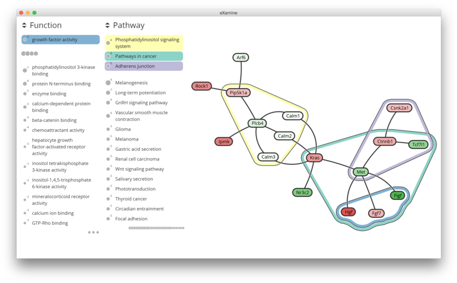 Furthermore, We Work On New Methods For Genotype/phenotype - Email (900x559), Png Download