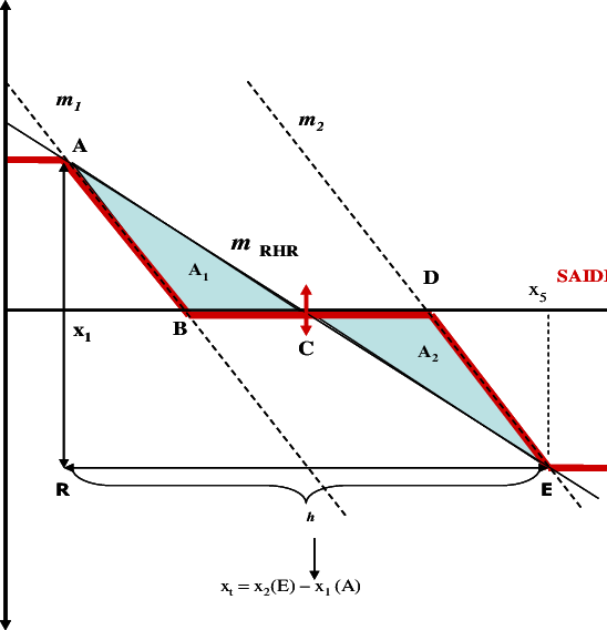 Reliability Hurdle Rate This Single Reliability Hurdle - Minimum Acceptable Rate Of Return (548x568), Png Download