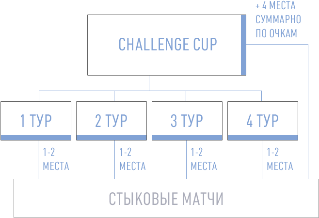 The Prize Fund - Number (730x472), Png Download