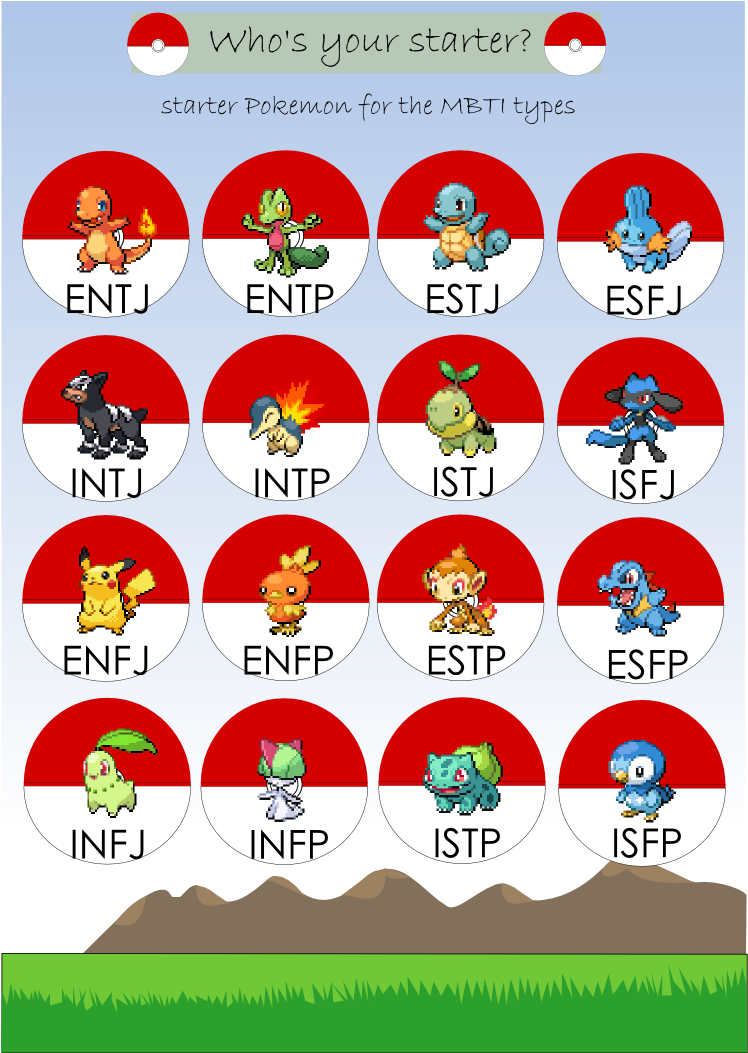 Pokémon Myers Briggs Personalities Chart - Pokemon Myers Briggs (759x1052), Png Download