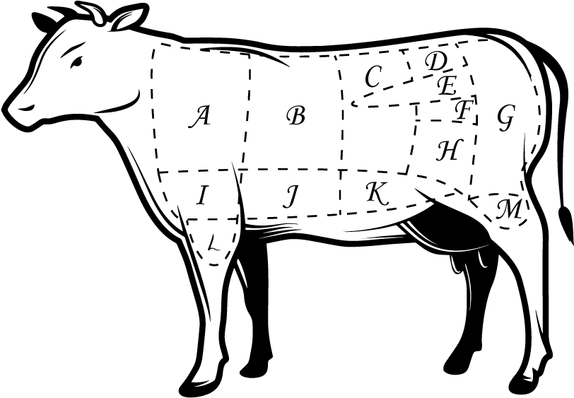 Butchers Cow Diagram (818x569), Png Download