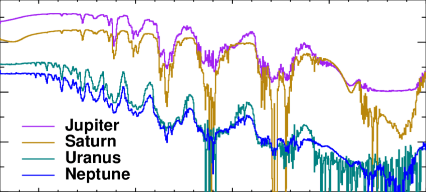 -reflectance Spectra Of The Seven Planets Included - Planet (850x384), Png Download