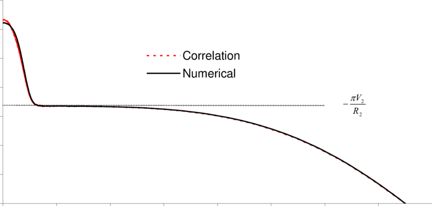 Stretch Rate Variation With Radial Position In The - Diagram (850x405), Png Download