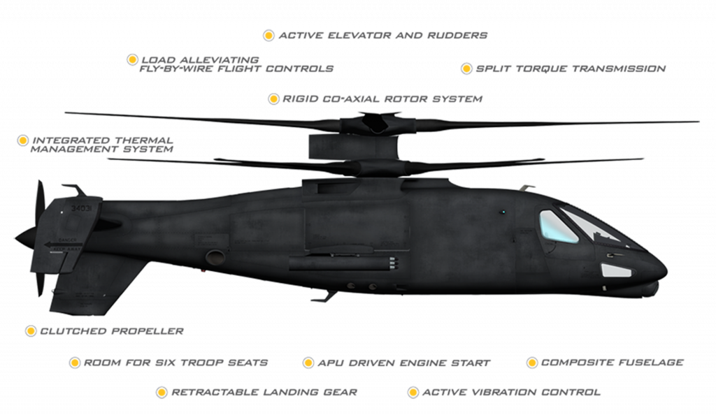 Senate Appropriators Want To Give The Army $75 - S 97 Raider (1024x594), Png Download