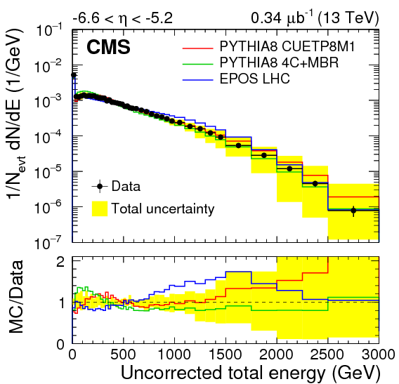 Show More Plots - Patrick Connor Cern (842x595), Png Download
