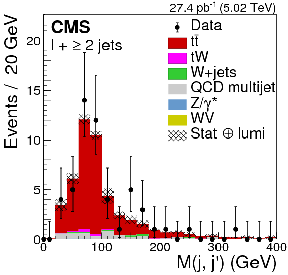 Show More Plots - Diagram (842x595), Png Download