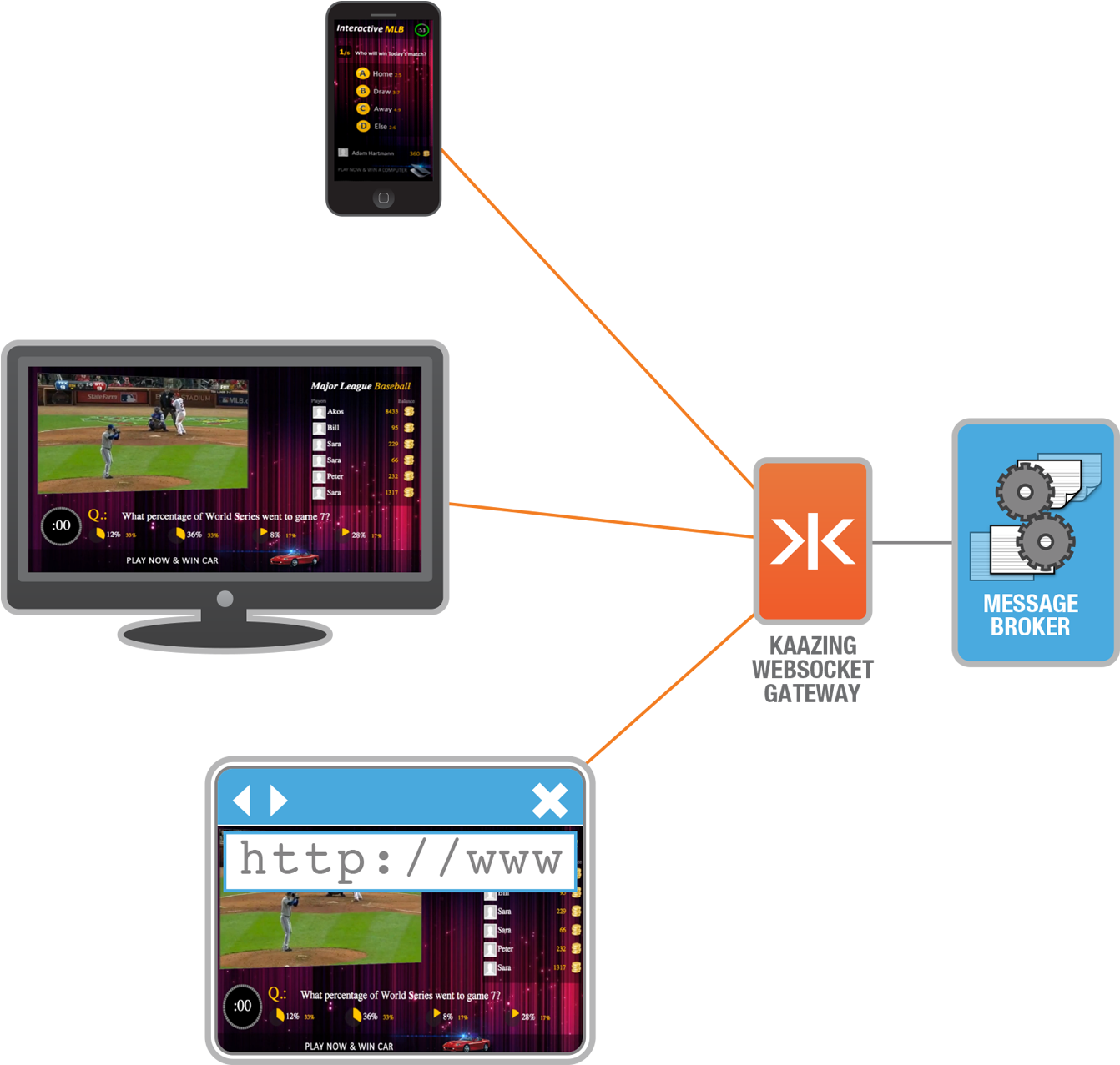 Second Screen Generic - Electronics (1570x1476), Png Download