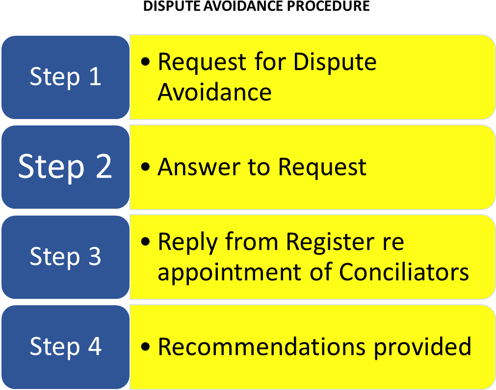 Dispute Avoidance - Symmetry (1164x816), Png Download