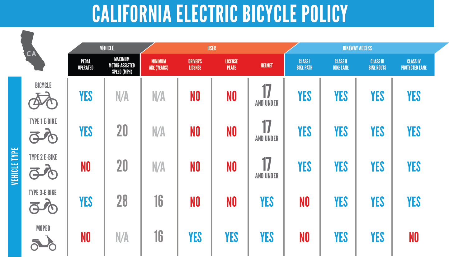What Happens If A Part Breaks - California Electric Bicycle Policy (1442x827), Png Download