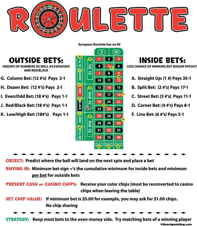 Roulette T-shirt - Graphic Design (800x800), Png Download