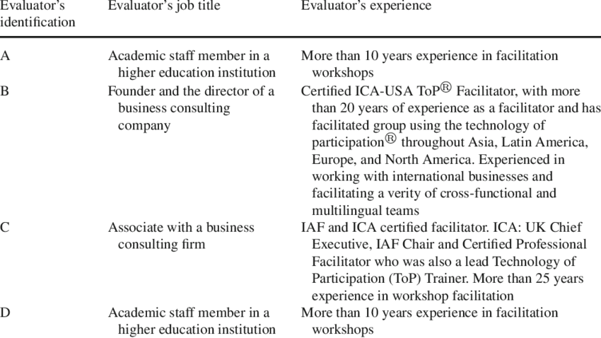 Interviewees Background And Experience - Fin Text (850x478), Png Download