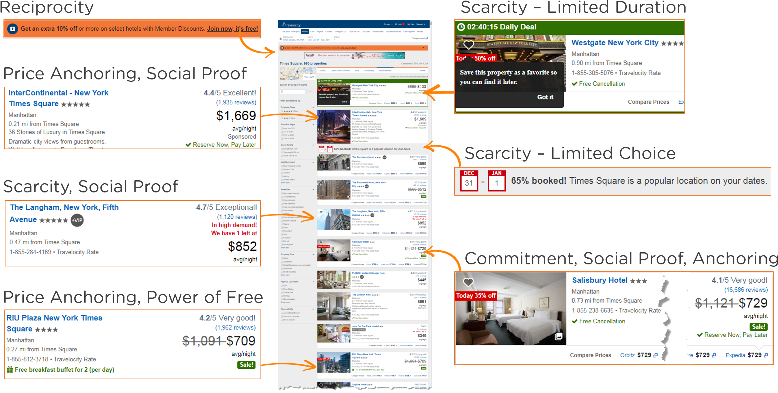 Examples Of Persuasive Methods While Shopping On Travelocity - Hotel (2775x1432), Png Download