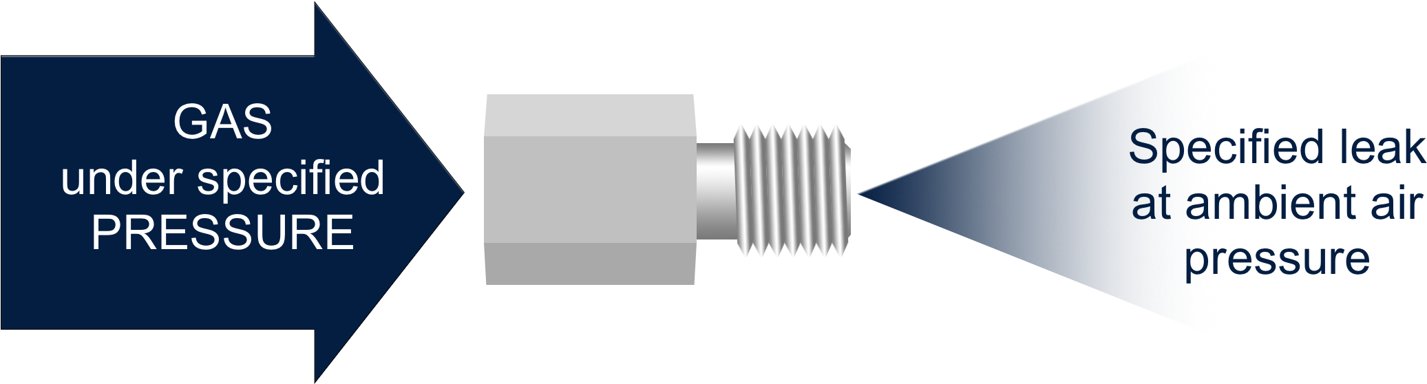 The Calibrated Leak Is Ideal When Returning Your Leak - Design (2184x1851), Png Download