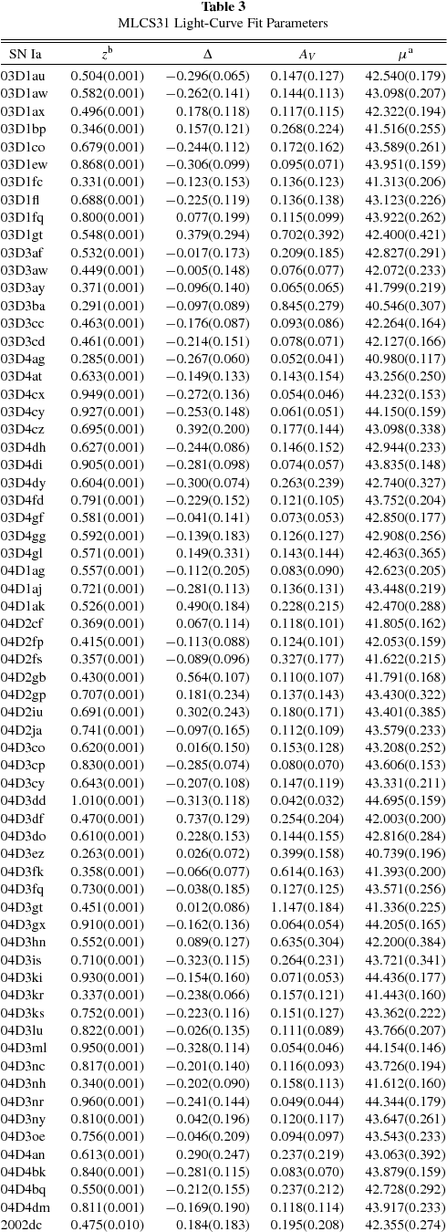 2 - Sight Word (491x1357), Png Download