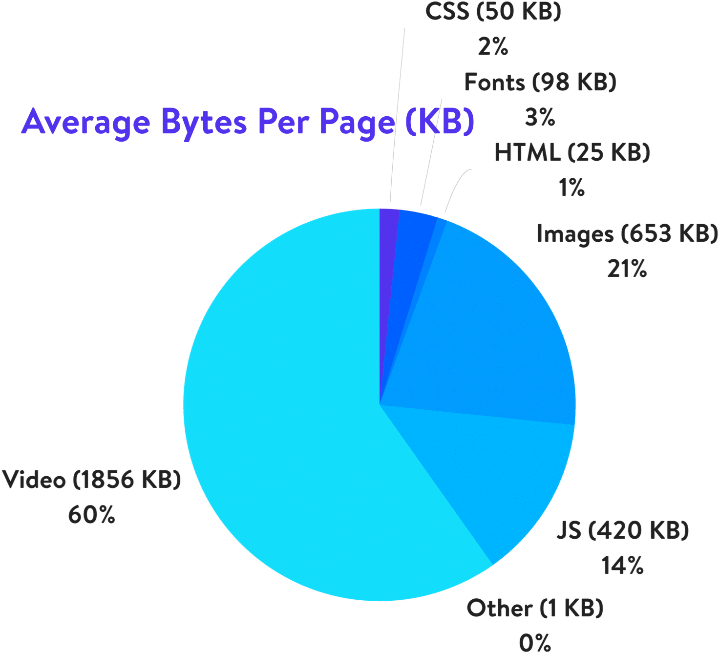 Average Bytes Per Page - Trade Show Budget (1503x1385), Png Download