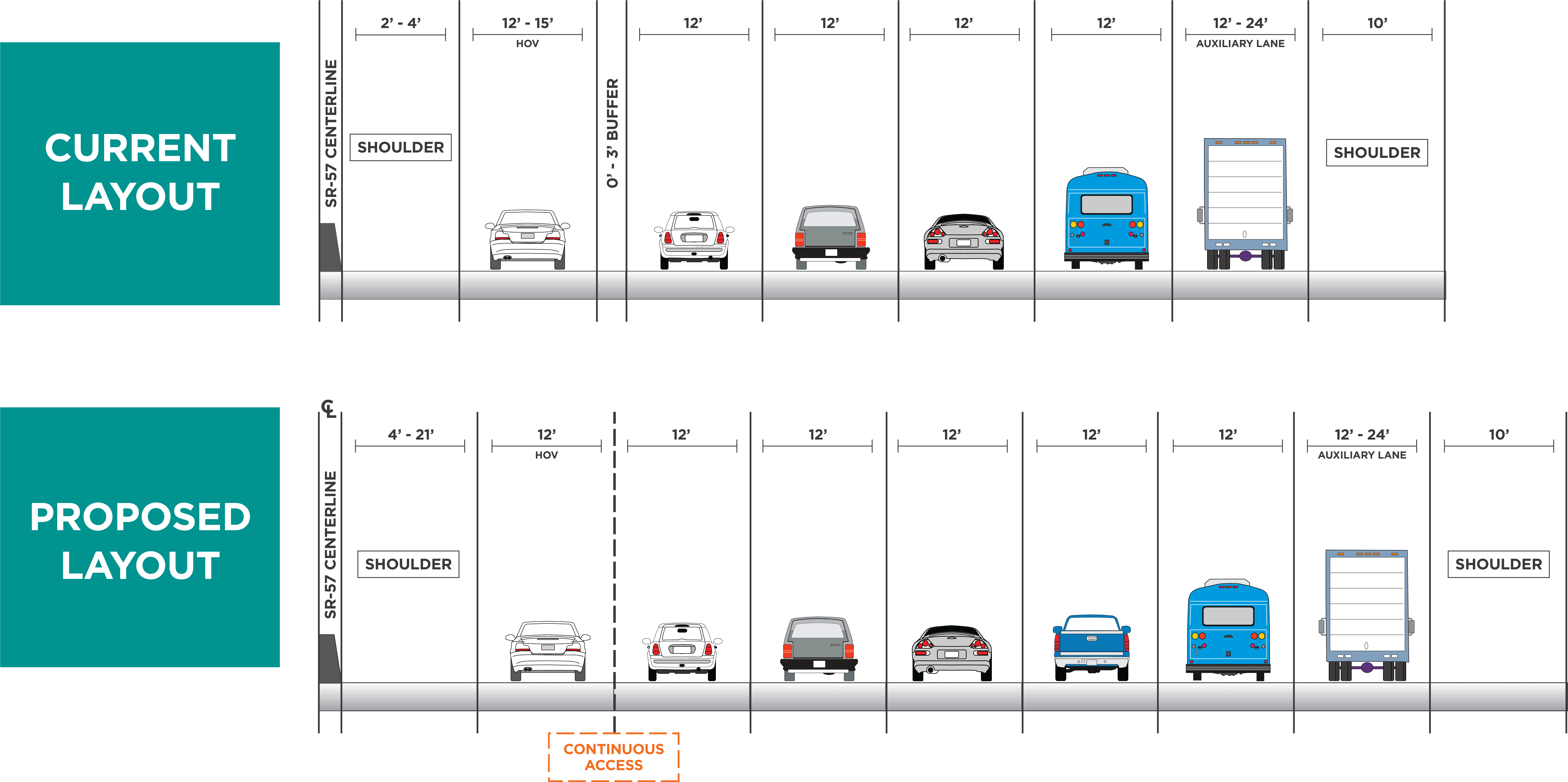 About The Environmental Study - Diagram (9579x4939), Png Download