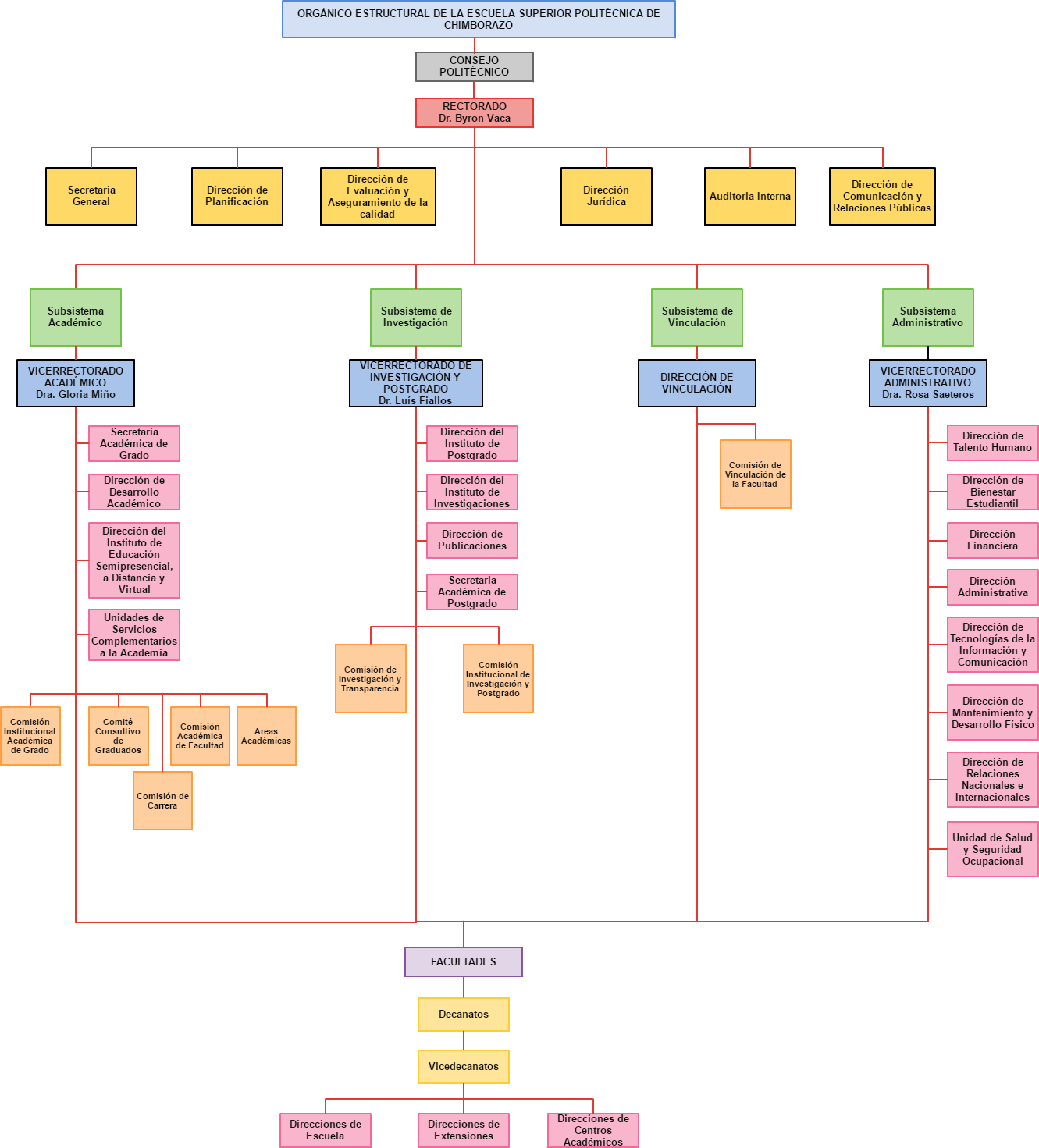 Sitemap Rectorado Dr - Diagram (1331x1471), Png Download