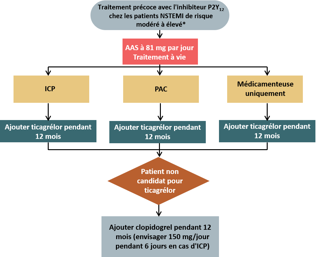 Aas, L'acide Acétylsalicylique - Pci Guideline (1009x820), Png Download