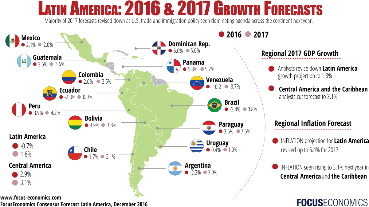 Latin America 2017 Economic Outlook - Latin America Growth 2018 (1200x680), Png Download