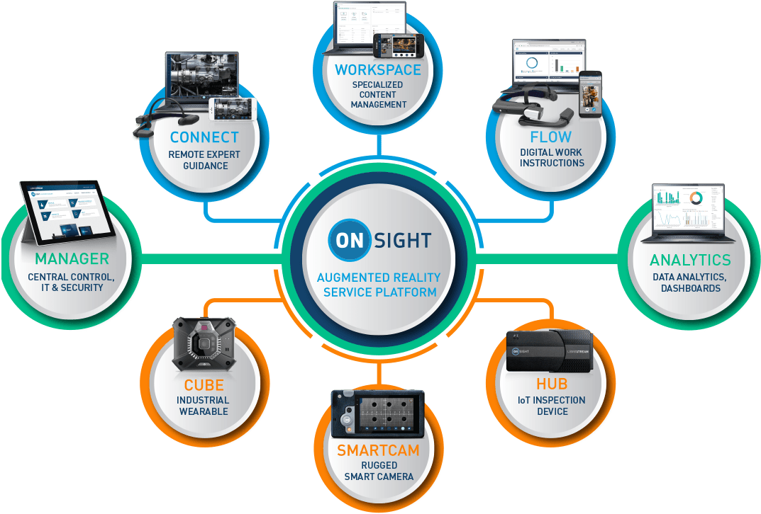 Onsight Augmented Reality Service Platform - Samsung Smartcam (1280x768), Png Download