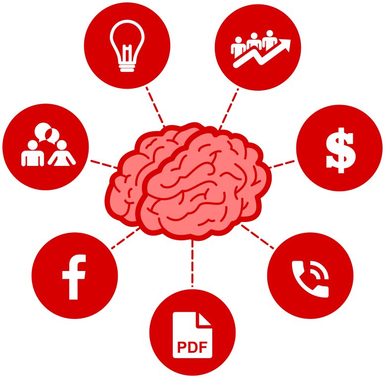 Private Mastermind Community - Diagram (778x763), Png Download