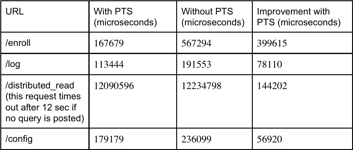 Osquery Endpoint In Our Office Talking To A Tls Server - Thong (1187x585), Png Download