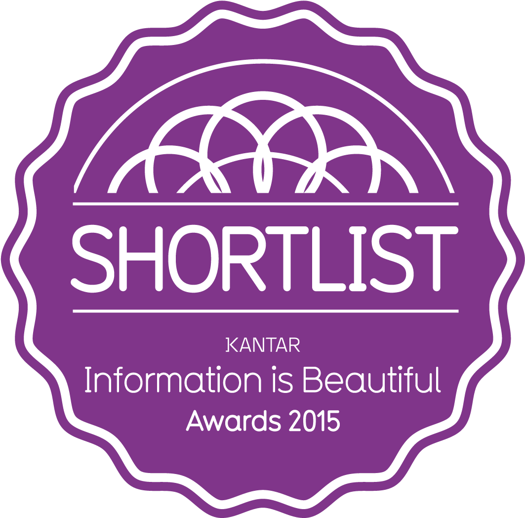 How Zhimin Huang Is Bringing A Culture Of Data Journalism - Circle (1200x1200), Png Download