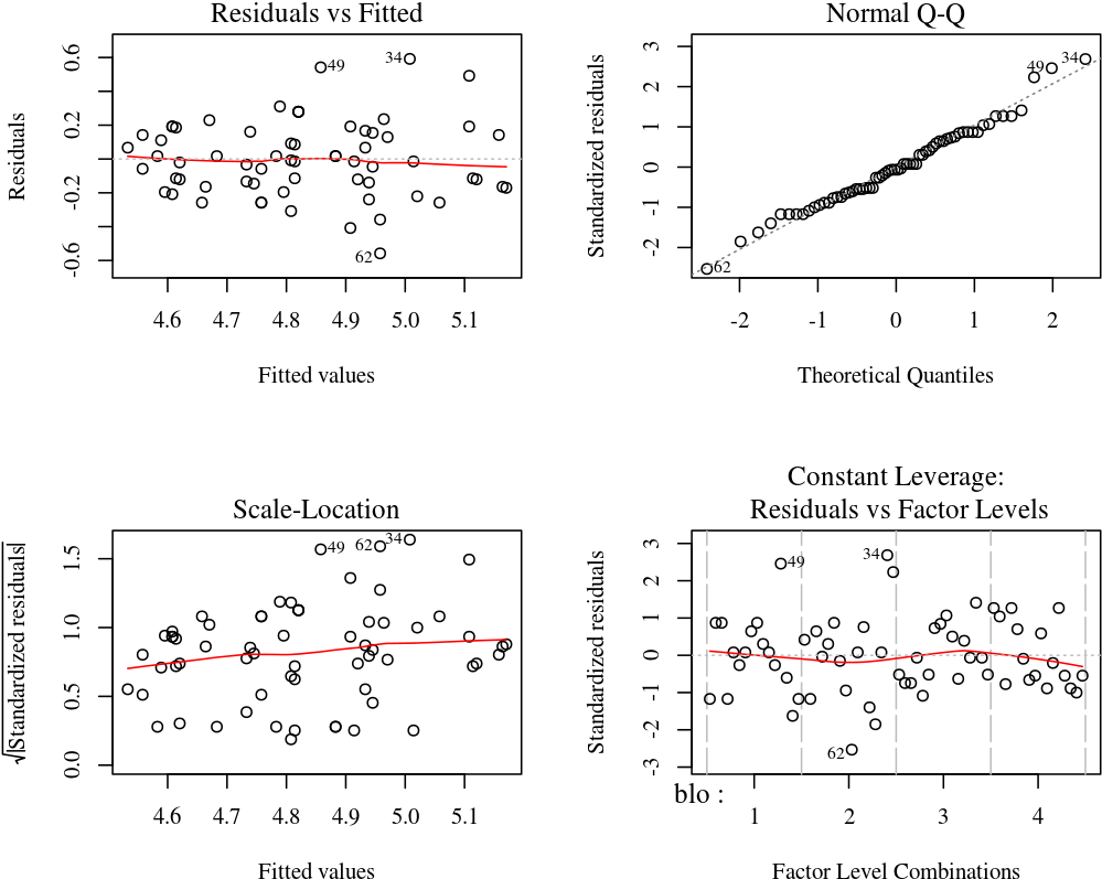 Unnamed Chunk 6 - Diagram (1050x900), Png Download