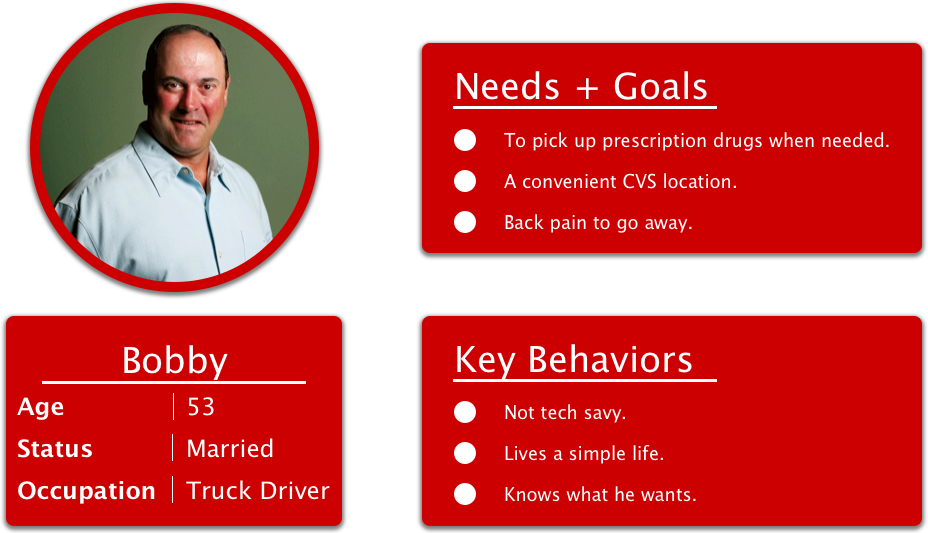 Cvs Persona - Person (928x533), Png Download