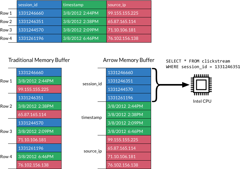 Simd - Diagram (948x651), Png Download