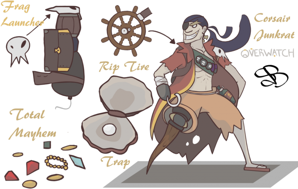 Corsair Junkrat Skin Concept By - Junkrat Fan Made Skins (1024x683), Png Download