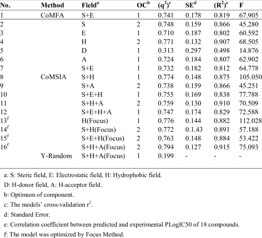 Clip Royalty Free Stock Comparison Of Different D Qsar - Royalty-free (850x774), Png Download