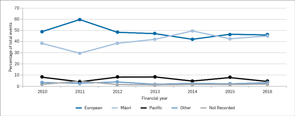 A Review Of Offender Cell/prison Movements Shows That - Plot (946x375), Png Download