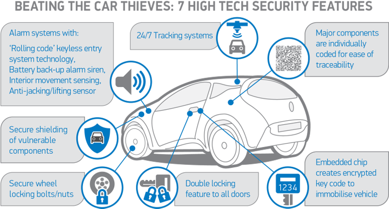 Def540 Smmt Car Anti-theft Graphic - Car (800x446), Png Download