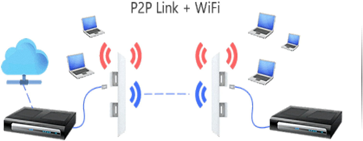 Ptp3 - Ubiquiti Networks (1600x700), Png Download