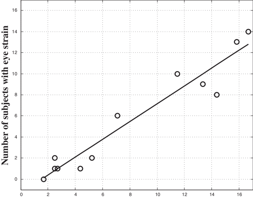 Maximum 95 Percentile Disparity ) Versus The Number - Number (850x662), Png Download