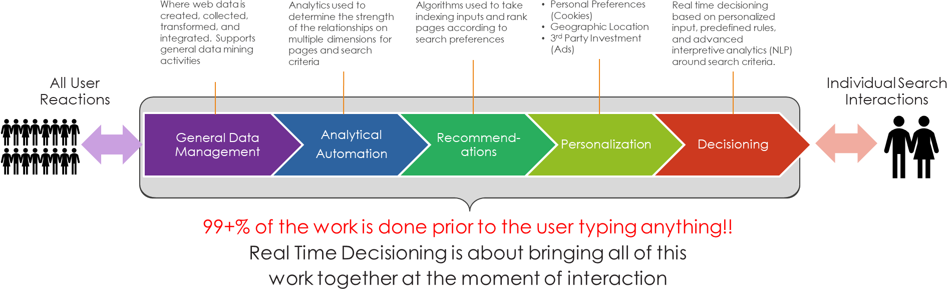 Decision Making Infographic - Infographic (1928x889), Png Download