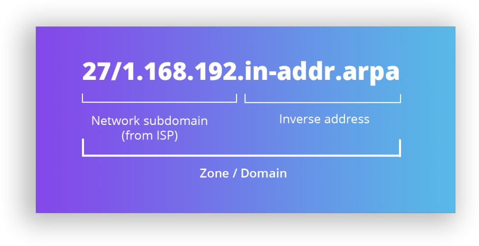 Reverse Dns Zone - Colorfulness (1024x535), Png Download