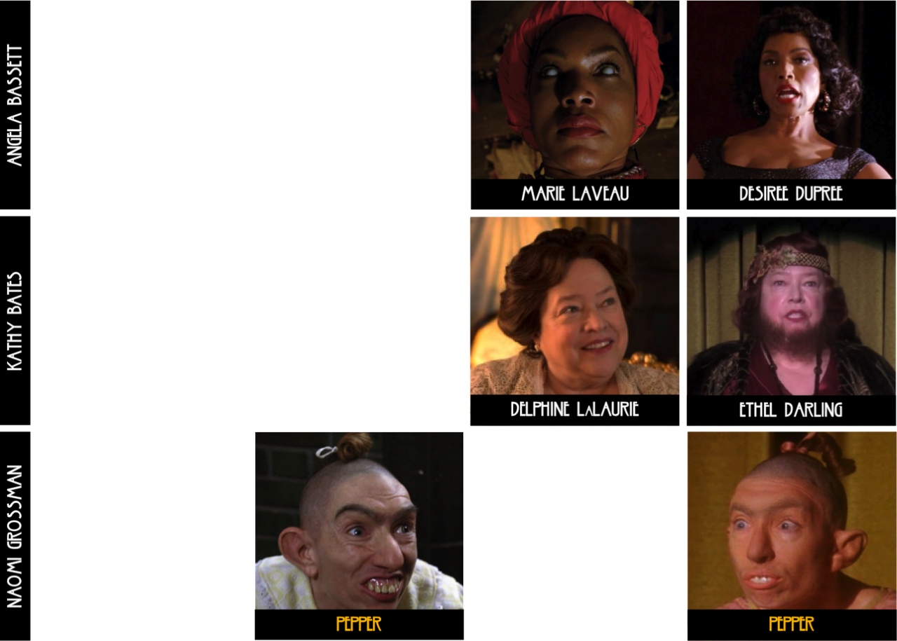 The Complete Repertory Cast Of American Horror Story - Tate Langdon (1280x915), Png Download