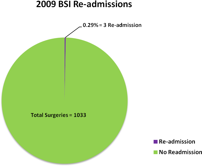 2009 Bsi Readmissions - Religion In Ireland (1352x744), Png Download
