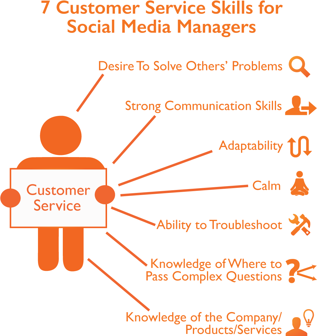 Direct to customer фото. What is value proposition. Solving customer service презентация. Отдел customer success. Add troubleshooting to linkedin profile.