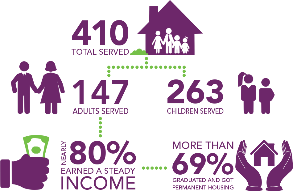 What We Do Progress - Graphic Design (950x618), Png Download