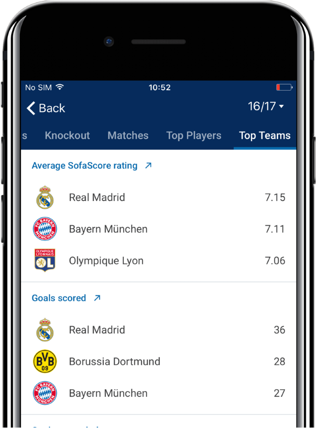 In League Details, We Now Show “top Teams” By Several - Iphone (1000x1000), Png Download
