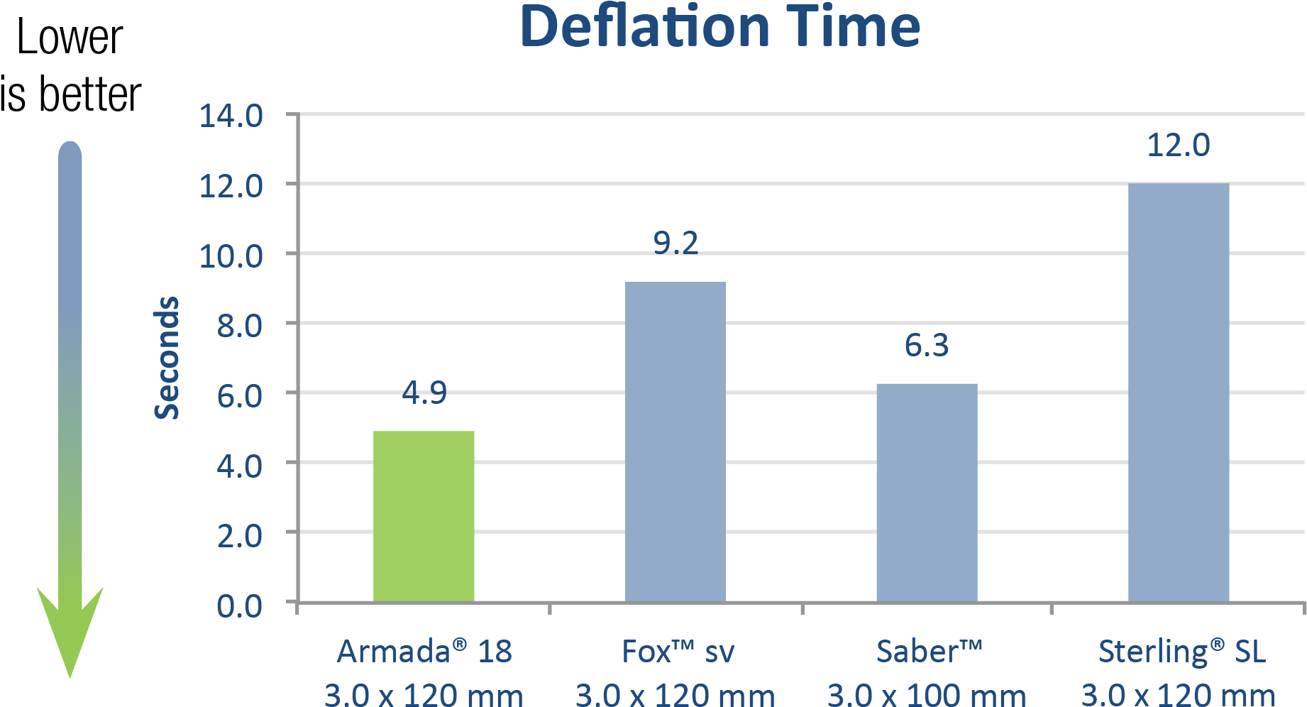 Armada 18 Deflation Time Chart (2156x1313), Png Download
