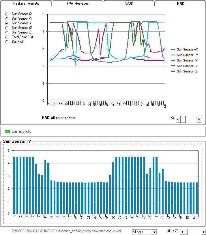 Funcube-1 Telemetry - National Oceanic And Atmospheric Administration (722x825), Png Download