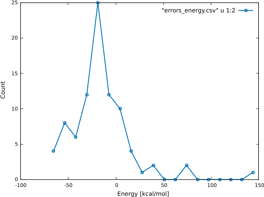 Images/param Fitting Validate 1 - Plot (892x669), Png Download