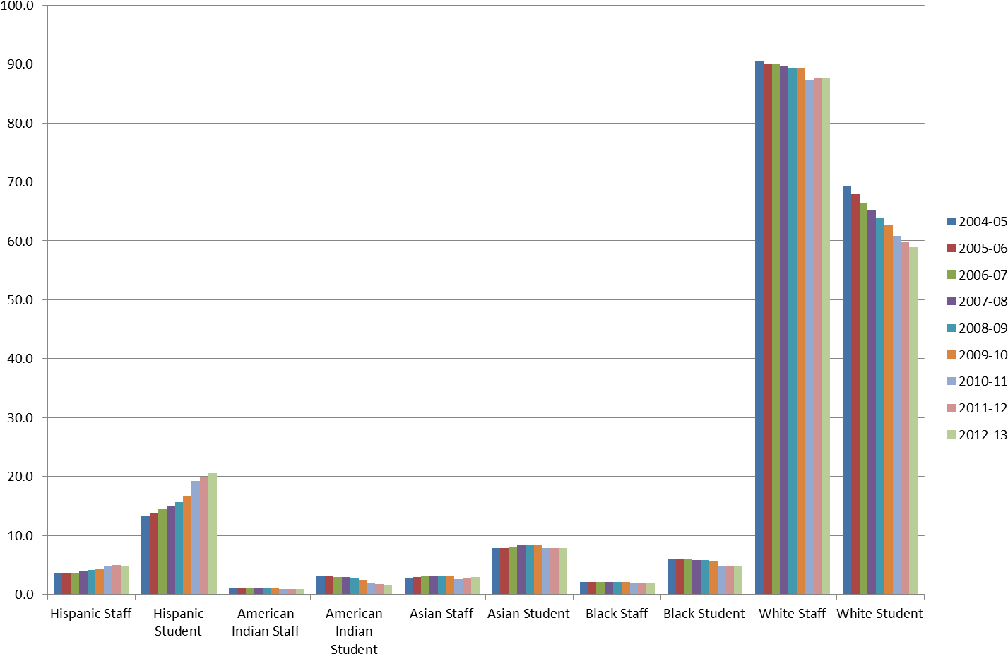 Go Home, Excel - Diagram (1462x961), Png Download
