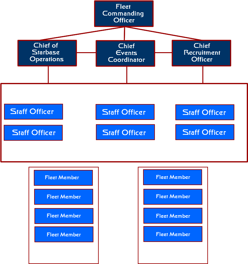 Org Chart P1 Actual - Electric Blue (828x936), Png Download